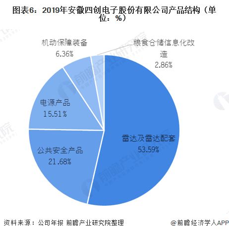 2021年中國民用雷達行業龍頭企業對比 四創電子與國?？萍?></a></div>
<div   id=