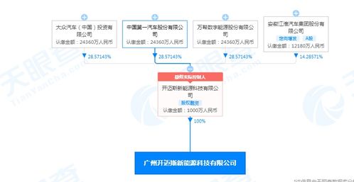 廣州開邁斯新能源科技公司成立 大眾、江淮、一汽等巨頭間接持股，聚焦輸配電及控制設(shè)備制造